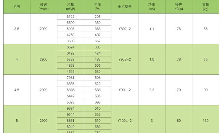 3c排煙風(fēng)機(jī)為什么會被廣泛應(yīng)用